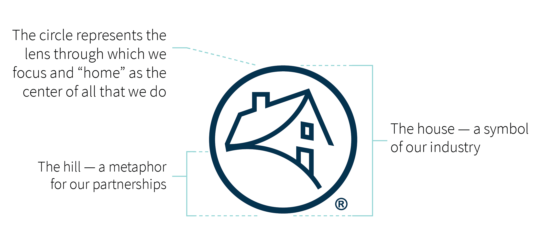 Brand Resource Symbol Description